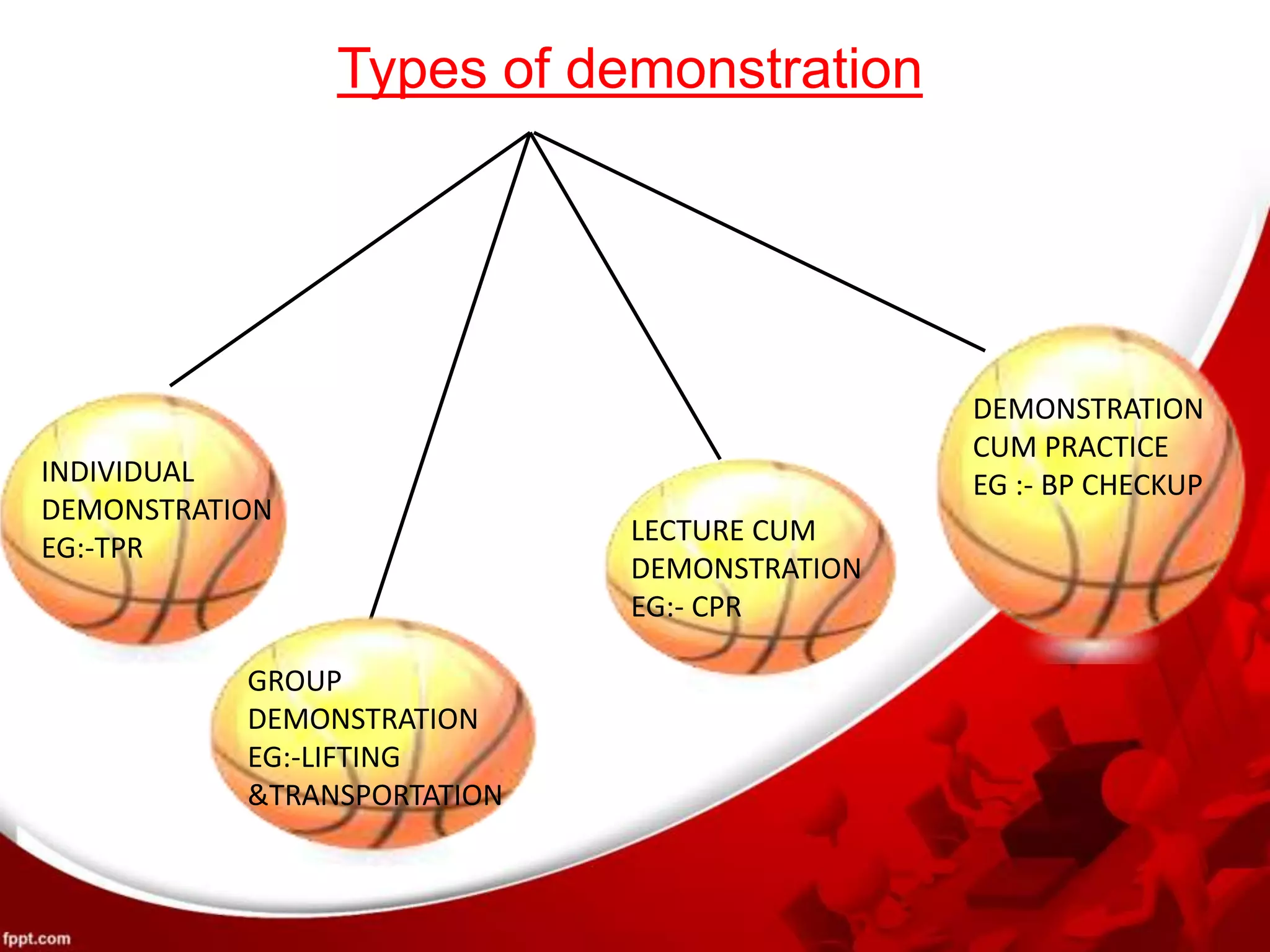 Types of demonstration
INDIVIDUAL
DEMONSTRATION
EG:-TPR
GROUP
DEMONSTRATION
EG:-LIFTING
&TRANSPORTATION
LECTURE CUM
DEMONSTRATION
EG:- CPR
DEMONSTRATION
CUM PRACTICE
EG :- BP CHECKUP
 
