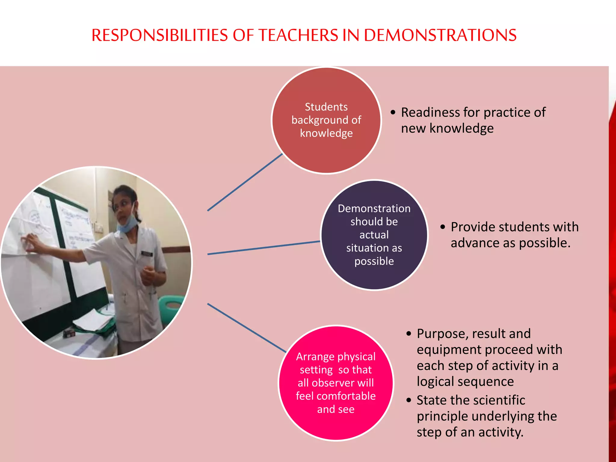 RESPONSIBILITIES OF TEACHERS IN DEMONSTRATIONS
Students
background of
knowledge
• Readiness for practice of
new knowledge
Demonstration
should be
actual
situation as
possible
• Provide students with
advance as possible.
Arrange physical
setting so that
all observer will
feel comfortable
and see
• Purpose, result and
equipment proceed with
each step of activity in a
logical sequence
• State the scientific
principle underlying the
step of an activity.
 