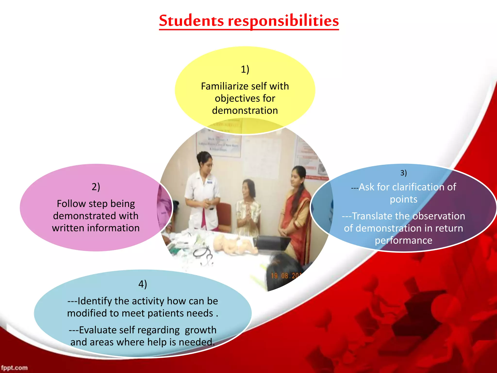 Students responsibilities
1)
Familiarize self with
objectives for
demonstration
3)
---Ask for clarification of
points
---Translate the observation
of demonstration in return
performance
4)
---Identify the activity how can be
modified to meet patients needs .
---Evaluate self regarding growth
and areas where help is needed.
2)
Follow step being
demonstrated with
written information
 