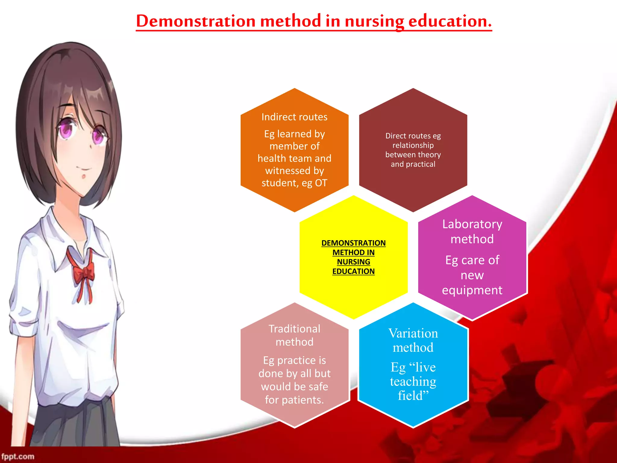 Demonstration method in nursing education.
Direct routes eg
relationship
between theory
and practical
Indirect routes
Eg learned by
member of
health team and
witnessed by
student, eg OT
DEMONSTRATION
METHOD IN
NURSING
EDUCATION
Laboratory
method
Eg care of
new
equipment
Variation
method
Eg “live
teaching
field”
Traditional
method
Eg practice is
done by all but
would be safe
for patients.
 