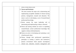errors or near misses occur
3. Nurses and Profession
The nurse assumes the major role in determining and
implementing acceptable standards of clinical nursing
practice, management, research and education. The
nurse is active in developing a core of research-based
professional knowledge.
i.Nurses assume the major leadership role in
determining and implementing evidence- informed
ii.Nurses and nursing scholars are active in expanding
research-based, current professional knowledge that
supports evidence-informed practice.
iii.Nurses are active in developing and sustaining a core
of professional values
iv.Nurses, through their professional organizations,
participate in creating a positive and constructive
practice environment where practice encompasses
clinical care, education, research, management and
 