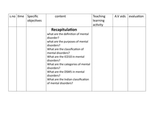 LESSON PLAN ON MENTAL DISORDERS.......pdf