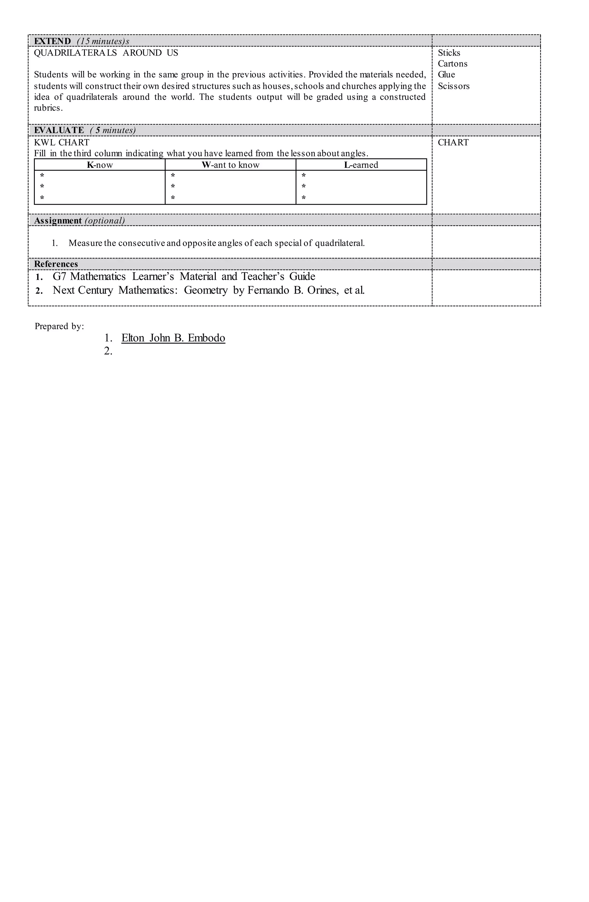 EXTEND (15 minutes)s
QUADRILATERALS AROUND US
Students will be working in the same group in the previous activities. Provided the materials needed,
students will construct their own desired structures such as houses,schools and churches applying the
idea of quadrilaterals around the world. The students output will be graded using a constructed
rubrics.
Sticks
Cartons
Glue
Scissors
EVALUATE ( 5 minutes)
KWL CHART
Fill in the third column indicating what you have learned from the lesson about angles.
K-now W-ant to know L-earned
*
*
*
*
*
*
*
*
*
CHART
Assignment (optional)
1. Measure the consecutive and opposite angles of each special of quadrilateral.
References
1. G7 Mathematics Learner’s Material and Teacher’s Guide
2. Next Century Mathematics: Geometry by Fernando B. Orines, et al.
Prepared by:
1. Elton John B. Embodo
2.
 