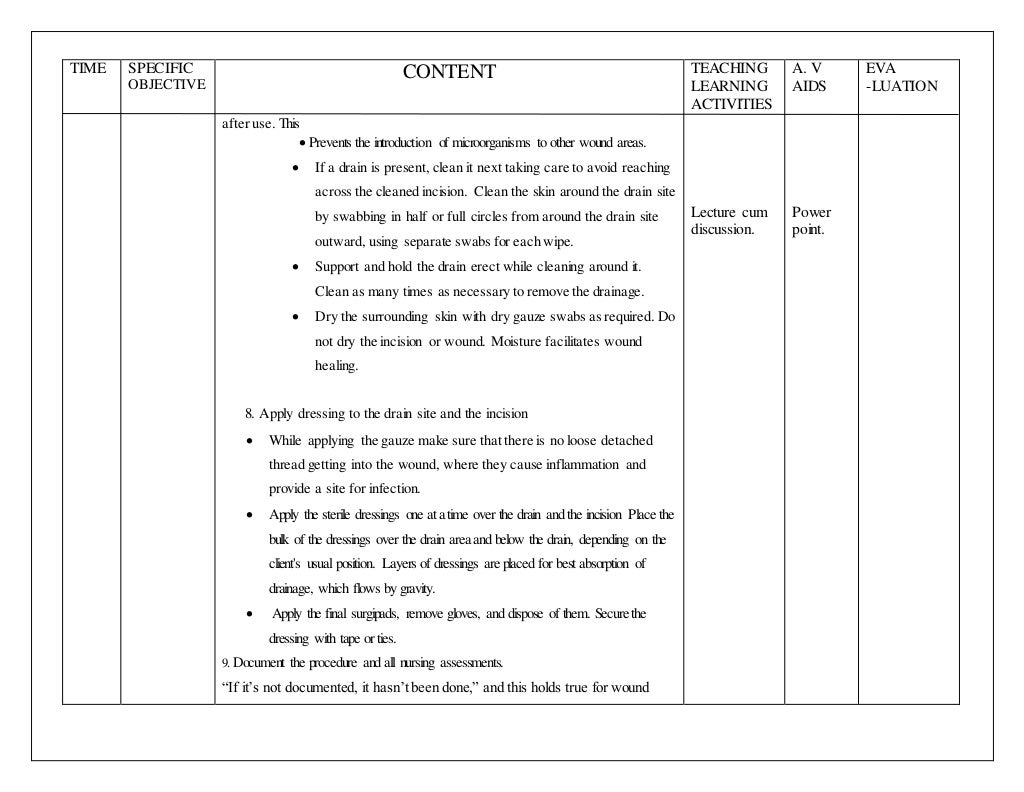 Lesson plan on surgical wound dressing