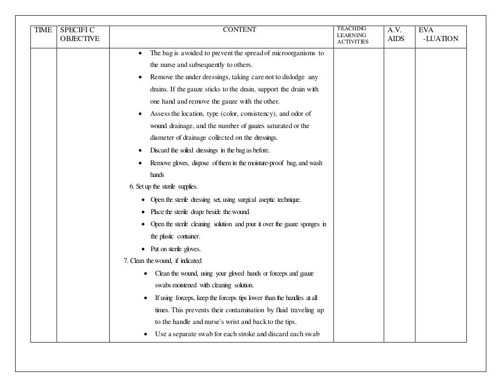 Lesson plan on surgical wound dressing