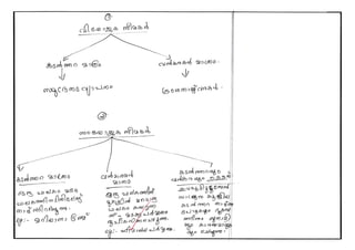 Lesson plan page no 1   copy