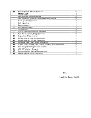 Lesson plan power electronics BPUT | DOCX