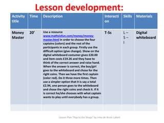 Lesson development:
Lesson Plan "Pop to the Shops" by Irma de Arcos Lafont
Activity
title
Time Description Interacti
on
Skills Materials
Money
Master
20’ Use a resource
www.mathsisfun.com/money/money-
master.html in order to choose the four
captains (colors) and the rest of the
participants in each group. Firstly use the
difficult option (give change). Show on the
digital whiteboard costumer gives £20.00
and item costs £19.26 and they have to
think of the correct answer and raise hand.
When the answer is correct, the boy/girl
goes to the whiteboard and chose for the
right coins. Then we have the first captain
(color red). Do it three more times. Then
use a simpler option that it is say a total
£2.94, one person goes to the whiteboard
and chose the right coins and check it. If it
is correct he/she chooses with what captain
wants to play until everybody has a group.
T-Ss L –
S –
I
Digital
whiteboard
 