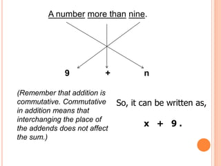 A number more than nine.
9 + n
(Remember that addition is
commutative. Commutative
in addition means that
interchanging the place of
the addends does not affect
the sum.)
So, it can be written as,
x + 9 .
 