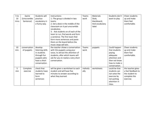 5 to
10
mins
.
Game
(Unscramble
Sentence)
Students will
practice
vocabulary in
a funny way.
Instructions:
1.-The group is divided in two
teams
2.-Set a desk in the middle of the
classroom on it put unscramble
vocabulary.
3. - Ask students on of each of the
team to run, find words and form
a sentence. The first team that
form more sentences and paste
them on the board before the
music stops will win.
Teams
work
Materials
Desk,
blackboard,
And vocabulary
label.
Students don’t
want to play
Cheer students
up and make
them feel
comfortable.
10
min.
conversation
of puppets
develop
listening skills
in students
through fun
puppets who
have a short
conversation.
the teacher shows a conversation
with the puppets using your
voice, to attract the attention of
students, after which teams will
ask for you to realize a very short
conversation.
Teams
work
puppets Could happen
that students
paying
adequate
attention and
then not know
how to make a
conversation.
Cheer students
up and make
them feel
comfortable.
5
min
Complete
exercise
check that
students have
learned to
form
sentences
will be given a worksheet to each
student and will have five
minutes to answer according to
what they learned.
individu
ally
worksheets could be that
students can
not solve the
exercise by
not putting
attention in
class.
the teacher gives
a fast feedback to
the student to
complete the
exercise.
 