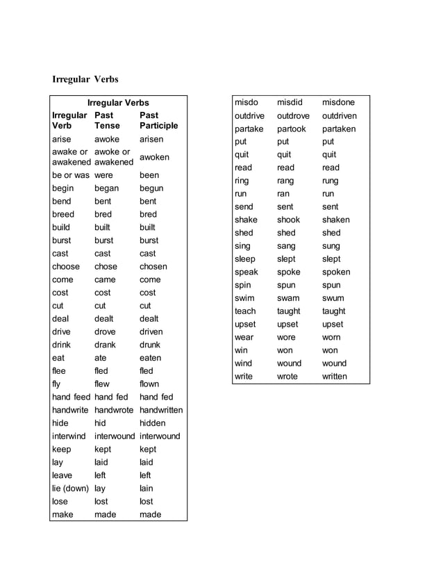 Lesson Plan Recount Text Simple Past Tense regular Irregular Lesson plan recount text simple past tense regular irregular