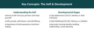 Key Concepts: The Self & Development
Understanding the Self
• Sense of self: how you perceive and value
yourself
• Self-concept, self-esteem, and self-efficacy
• Importance of self-awareness in decision-
making
Developmental Stages
• Late Adolescence (18-21): Identity vs. Role
Confusion
• Early Adulthood (22-40): Intimacy vs. Isolation
• Key tasks: forming identity, building
relationships, career planning
 