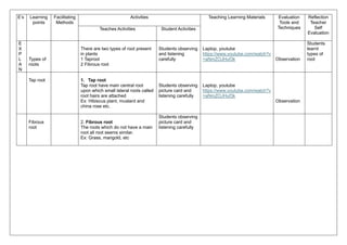 5E Lesson Plan - Root, definition, types of rotos | PDF