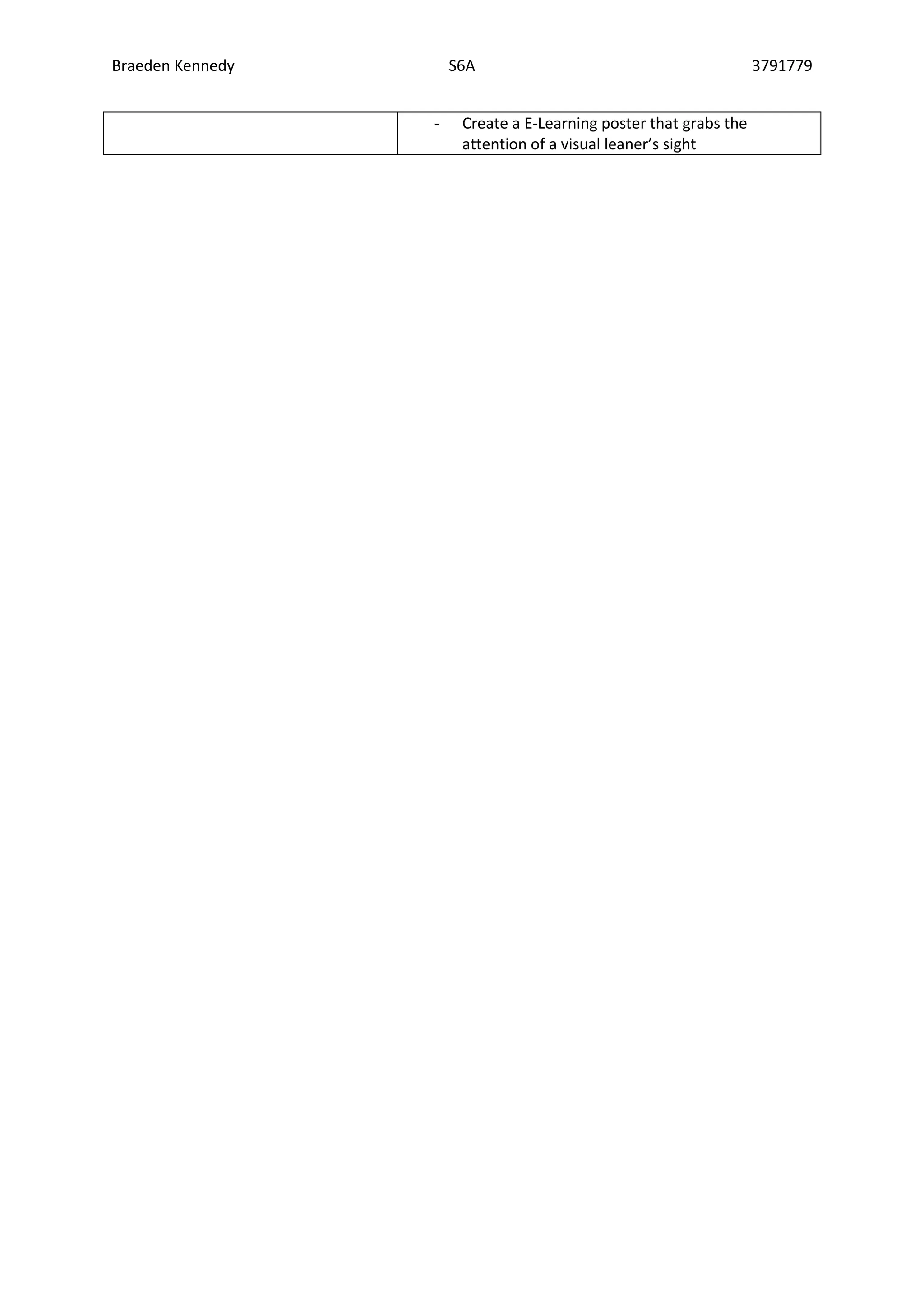 Braeden Kennedy       S6A                                          3791779


                  -    Create a E-Learning poster that grabs the
                       attention of a visual leaner’s sight
 