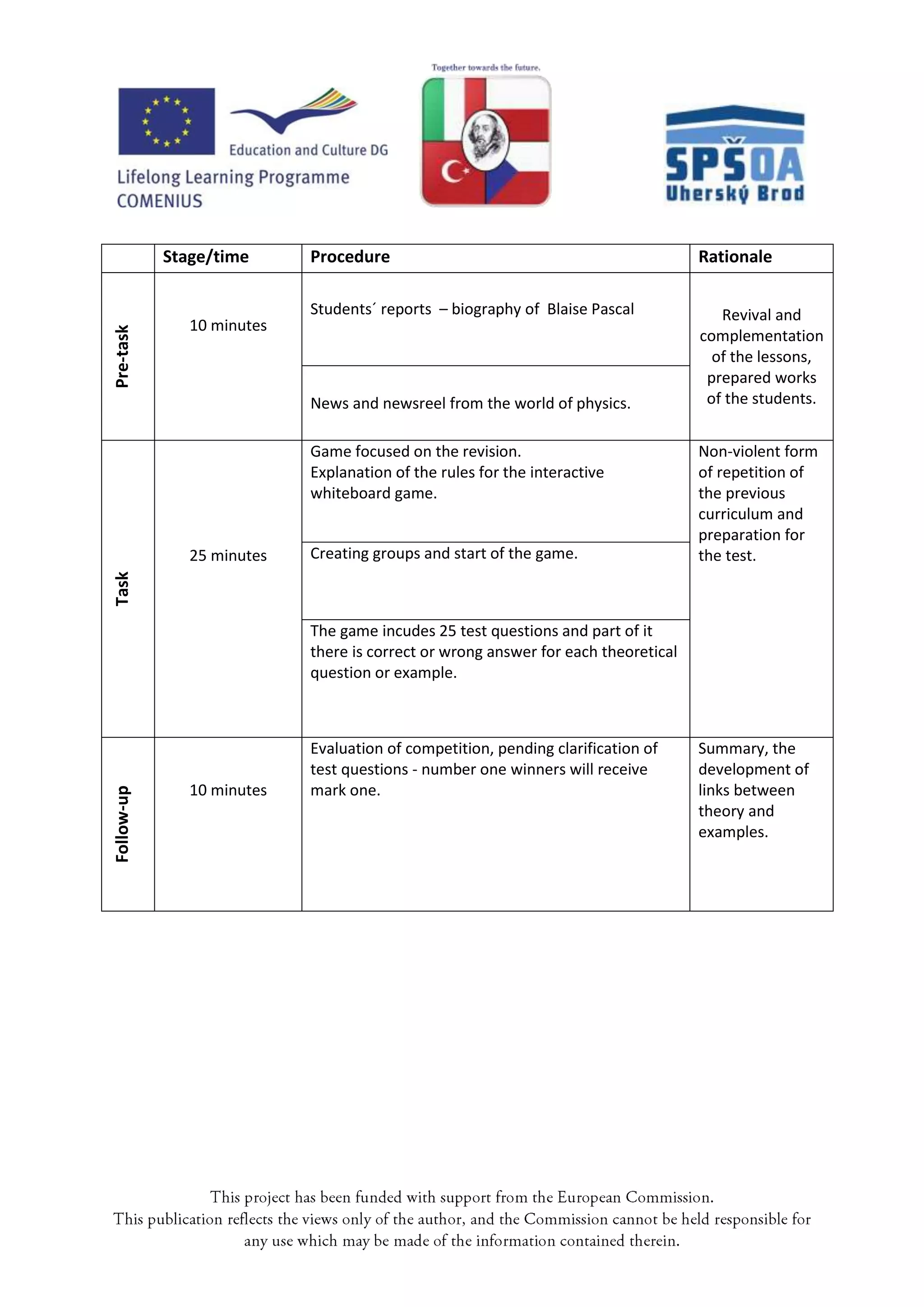 Stage/time      Procedure                                               Rationale

                            Students´ reports – biography of Blaise Pascal             Revival and
               10 minutes
Pre-task




                                                                                    complementation
                                                                                      of the lessons,
                                                                                     prepared works
                            News and newsreel from the world of physics.             of the students.


                            Game focused on the revision.                           Non-violent form
                            Explanation of the rules for the interactive            of repetition of
                            whiteboard game.                                        the previous
                                                                                    curriculum and
                                                                                    preparation for
               25 minutes   Creating groups and start of the game.                  the test.
Task




                            The game incudes 25 test questions and part of it
                            there is correct or wrong answer for each theoretical
                            question or example.



                            Evaluation of competition, pending clarification of     Summary, the
                            test questions - number one winners will receive        development of
               10 minutes   mark one.                                               links between
Follow-up




                                                                                    theory and
                                                                                    examples.
 