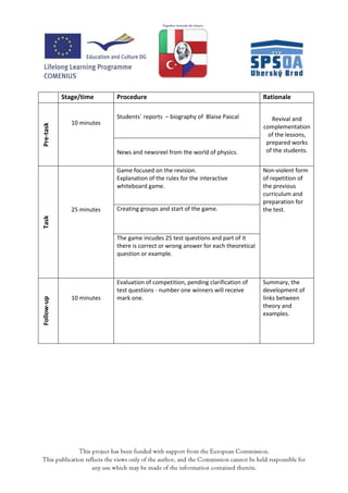 Stage/time      Procedure                                               Rationale

                            Students´ reports – biography of Blaise Pascal             Revival and
               10 minutes
Pre-task




                                                                                    complementation
                                                                                      of the lessons,
                                                                                     prepared works
                            News and newsreel from the world of physics.             of the students.


                            Game focused on the revision.                           Non-violent form
                            Explanation of the rules for the interactive            of repetition of
                            whiteboard game.                                        the previous
                                                                                    curriculum and
                                                                                    preparation for
               25 minutes   Creating groups and start of the game.                  the test.
Task




                            The game incudes 25 test questions and part of it
                            there is correct or wrong answer for each theoretical
                            question or example.



                            Evaluation of competition, pending clarification of     Summary, the
                            test questions - number one winners will receive        development of
               10 minutes   mark one.                                               links between
Follow-up




                                                                                    theory and
                                                                                    examples.
 