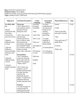 Date: 06/24/2013 and 06/26/2013
Student-Teacher: Silvia Buján
Level: First Grade (1-1/1-2/1-3)/Second Grade (2-3)/Third Grade (3-2/3-3)
Topic: Healthy Food vs. Junk Food
Objectives Activities/Procedures Useful
Language
Assessment
Criteria
Material/Resources Time
Ss will be able
to:
-Recall
instructions that
have been
reviewed on
previous lessons
-Identify
different kinds
of food
-Infer the
difference
between healthy
food and junk
food
-Describe
different kinds
of food
-Classify
healthy and junk
food
Warm up:
-The T greets the Ss
and mentions what is
going to be done
during the class.
-The T starts giving
and showing
instructions that Ss
have to follow while
they perform the
movements and repeat
the command: Stand
up, sit down, stand up,
hands up, hands
down, spin, and jump.
Presentation:
-The T introduces
content by showing
flash cards while Ss
answer the question
“What is this?”
-The T draws two
columns, one for
healthy food and other
for junk food and
classifies the
flashcards showed
before. T explains the
difference between
healthy and junk food.
Practice:
-Ss work on page 50
on their books by
identifying the same
items that are being
-Food and
beverages
vocabulary
-I like
-I don’t like
-This is a/an
-These are
-That apple is
red
-The banana
is sweet
-Delicious
-Healthy
-Junk
-Ss show
comprehension
of expressions
being use by
naming,
pointing or
describing
-Ss apply
language or
expressions
being studied
-Ss participation
-Ss willingness
to communicate
-Board
-Chalk
-Flash Cards (Big
and small versions)
-Tape
-Play and Learn (2nd
grade) Book
-Crayons
-Plastic Jars
-5 min
-10 min
-10 min
 