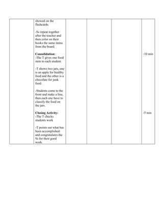 showed on the
flashcards.
-Ss repeat together
after the teacher and
then color on their
books the same items
from the board.
Consolidation:
-The T gives one food
item to each student.
-T shows two jars, one
is an apple for healthy
food and the other is a
chocolate for junk
food.
-Students come to the
front and make a line,
then each one have to
classify the food on
the jars.
Closing Activity:
-The T checks
students work
-T points out what has
been accomplished
and congratulates the
Ss for their good
work.
-10 min
-5 min
 