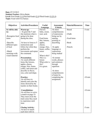 Date: 07/15/2013
Student-Teacher: Silvia Buján
Level: First Grade (1-1)/Second Grade (2-3)/Third Grade (3-2/3-3)
Topic: Food with Five Senses
Objectives Activities/Procedures Useful
Language
Assessment
Criteria
Material/Resources Time
Ss will be able
to:
-Recognize food
items
-Describe
different types
of food
-Match
meanings with
visual material
Warm up:
- Ss greet the T and
she mentions what is
going to be done
during the class.
-Ss have to listen to T
instructions and
follow her while they
perform the
movements and repeat
the command.
Presentation:
-Ss watch different
items like lemons,
apples, cheese,
orange, fries, beans,
coffee, and onion and
describe its flavor,
size, color and shape.
Practice:
-Ss will have to
identify and color the
items showed by the
teacher on their books.
Consolidation:
-Ss will have to solve
a match on page 53.
They must circle the
main sense they need
to experience each
item.
Closing Activity:
-Ss have to match
each item with its
Flavors:
Salty, sweet,
sour, acid.
Food items
like: lemons,
apples,
cheese,
orange, fries,
beans, coffee,
onion
What is this?
This is a
lemon
What color is
this?
It is green.
-Ss show
comprehension
of expressions
being use by
naming,
pointing or
describing
-Ss apply
language or
expressions
being studied
-Ss imitate
words, phrases
and sentences
through
repetition
-Ss show
comprehension
of tastes by
completing the
assignment.
-Board
-Chalk
-Food items
-Book
-Pencils
-5 min
-10 min
-10 min
-10 min
-5 min
 