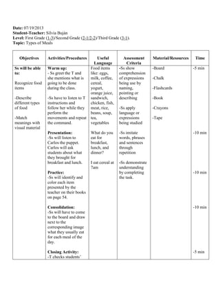 Date: 07/19/2013
Student-Teacher: Silvia Buján
Level: First Grade (1-3)/Second Grade (2-1/2-2)/Third Grade (3-1).
Topic: Types of Meals
Objectives Activities/Procedures Useful
Language
Assessment
Criteria
Material/Resources Time
Ss will be able
to:
Recognize food
items
-Describe
different types
of food
-Match
meanings with
visual material
Warm up:
- Ss greet the T and
she mentions what is
going to be done
during the class.
-Ss have to listen to T
instructions and
follow her while they
perform the
movements and repeat
the command.
Presentation:
-Ss will listen to
Carlos the puppet.
Carlos will ask
students about what
they brought for
breakfast and lunch.
Practice:
-Ss will identify and
color each item
presented by the
teacher on their books
on page 54.
Consolidation:
-Ss will have to come
to the board and draw
next to the
corresponding image
what they usually eat
for each meal of the
day.
Closing Activity:
-T checks students’
Food items
like: eggs,
milk, coffee,
cereal,
yogurt,
orange juice,
sandwich,
chicken, fish,
meat, rice,
beans, soup,
tea,
vegetables
What do you
eat for
breakfast,
lunch, and
dinner?
I eat cereal at
7am
-Ss show
comprehension
of expressions
being use by
naming,
pointing or
describing
-Ss apply
language or
expressions
being studied
-Ss imitate
words, phrases
and sentences
through
repetition
-Ss demonstrate
understanding
by completing
the task.
-Board
-Chalk
-Flashcards
-Book
-Crayons
-Tape
-5 min
-10 min
-10 min
-10 min
-5 min
 