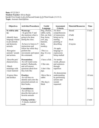 Date: 07/22/2013
Student-Teacher: Silvia Buján
Level: First Grade (1-2/1-3)/Second Grade (2-3)/Third Grade (3-2/3-3).
Topic: Animals Descriptions
Objectives Activities/Procedures Useful
Language
Assessment
Criteria
Material/Resources Time
Ss will be able
to:
-Identify basic
language related
to pet animals
and domestic
animals.
-Recognize
animals’ sounds
and actions.
-Describe pets’
characteristics.
-Match
meanings with
visual material
-Express likes
and dislikes
Warm up:
- Ss greet the T and
she mentions what is
going to be done
during the class.
-Ss have to listen to T
instructions and
follow her while they
perform the
movements and repeat
the command.
Presentation:
-Ss will watch some
animal’s flashcards,
and will answer
questions about how
they look like
Practice:
-Ss will have to
identify and color the
presented animals on
their books.
Consolidation:
-Ss will have to
describe their pets or
favorite animals
Closing Activity:
-T checks students’
work.
Dog, chicken,
rabbit, turtle,
fish, cat, bird,
frog, horse,
cow, pig,
hamster,
duck,
monkey.
-This is a
dog. It is my
pet.
-I have a fish.
-I like cats.
-I don´t like
pigs.
-Move like a
rabbit
-My dog is
black
-Ss show
comprehension
of expressions
being use by
naming,
pointing or
describing
-Ss apply
language or
expressions
being studied
-Ss imitate
words, phrases
and sentences
through
repetition
-Ss demonstrate
understanding
by performing
actions and
sounds
requested
-Board
-Chalk
-Book
-Crayons
-5 min
-10 min
-10 min
-10 min
-5 min
 