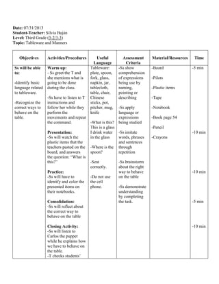 Date: 07/31/2013
Student-Teacher: Silvia Buján
Level: Third Grade (3-2/3-3)
Topic: Tableware and Manners
Objectives Activities/Procedures Useful
Language
Assessment
Criteria
Material/Resources Time
Ss will be able
to:
-Identify basic
language related
to tableware.
-Recognize the
correct ways to
behave on the
table.
Warm up:
- Ss greet the T and
she mentions what is
going to be done
during the class.
-Ss have to listen to T
instructions and
follow her while they
perform the
movements and repeat
the command.
Presentation:
-Ss will watch the
plastic items that the
teachers pasted on the
board, and answers
the question: “What is
this?”
Practice:
-Ss will have to
identify and color the
presented items on
their notebooks.
Consolidation:
-Ss will reflect about
the correct way to
behave on the table
Closing Activity:
-Ss will listen to
Carlos the puppet
while he explains how
we have to behave on
the table.
-T checks students’
Tableware:
plate, spoon,
fork, glass,
napkin, jar,
tablecloth,
table, chair,
Chinese
sticks, pot,
pitcher, mug,
knife
-What is this?
This is a glass
I drink water
in the glass
-Where is the
spoon?
-Seat
correctly.
-Do not use
the cell
phone.
-Ss show
comprehension
of expressions
being use by
naming,
pointing or
describing
-Ss apply
language or
expressions
being studied
-Ss imitate
words, phrases
and sentences
through
repetition
-Ss brainstorm
about the right
way to behave
on the table
-Ss demonstrate
understanding
by completing
the task.
-Board
-Pilots
-Plastic items
-Tape
-Notebook
-Book page 54
-Pencil
-Crayons
-5 min
-10 min
-10 min
-5 min
-10 min
 