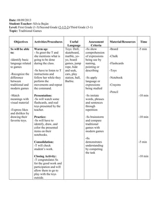 Date: 08/09/2013
Student-Teacher: Silvia Buján
Level: First Grade (1-3)/Second Grade (2-1/2-2)/Third Grade (3-1)
Topic: Traditional Games
Objectives Activities/Procedures Useful
Language
Assessment
Criteria
Material/Resources Time
Ss will be able
to:
-Identify basic
language related
to games
-Recognize the
difference
between
traditional and
modern games
-Match
meanings with
visual material
-Express likes
and dislikes by
drawing their
favorite toys.
Warm up:
- Ss greet the T and
she mentions what is
going to be done
during the class.
-Ss have to listen to T
instructions and
follow her while they
perform the
movements and repeat
the command.
Presentation:
-Ss will watch some
flashcards, and real
toys presented by the
teacher.
Practice:
-Ss will have to
identify, draw, and
color the presented
items on their
notebooks.
Consolidation:
-T will check
student’s work.
Closing Activity:
-T congratulates Ss
for the good work and
participation and will
allow them to go to
play with the toys
outside.
Toys: Doll,
skateboard,
marble, yo-
yo, board
games, jump
rope, hide
and seek,
cars, play
station, ball,
Barbie.
-Ss show
comprehension
of expressions
being use by
naming,
pointing or
describing
-Ss apply
language or
expressions
being studied
-Ss imitate
words, phrases
and sentences
through
repetition
-Ss brainstorm
and compare
traditional
games with
modern games
-Ss
demonstrates
understanding
by competing
the task
-Board
-Chalk
-Flashcards
-Toys
-Notebook
-Crayons
-Pencil
-5 min
-10 min
-10 min
-5 min
-10 min
 