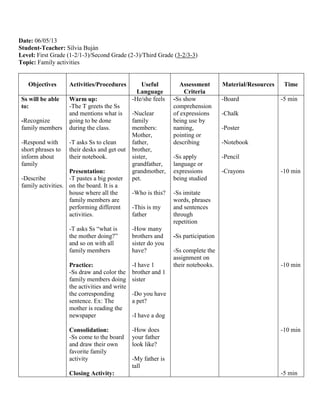 Date: 06/05/13
Student-Teacher: Silvia Buján
Level: First Grade (1-2/1-3)/Second Grade (2-3)/Third Grade (3-2/3-3)
Topic: Family activities
Objectives Activities/Procedures Useful
Language
Assessment
Criteria
Material/Resources Time
Ss will be able
to:
-Recognize
family members
-Respond with
short phrases to
inform about
family
-Describe
family activities.
Warm up:
-The T greets the Ss
and mentions what is
going to be done
during the class.
-T asks Ss to clean
their desks and get out
their notebook.
Presentation:
-T pastes a big poster
on the board. It is a
house where all the
family members are
performing different
activities.
-T asks Ss “what is
the mother doing?”
and so on with all
family members
Practice:
-Ss draw and color the
family members doing
the activities and write
the corresponding
sentence. Ex: The
mother is reading the
newspaper
Consolidation:
-Ss come to the board
and draw their own
favorite family
activity
Closing Activity:
-He/she feels
-Nuclear
family
members:
Mother,
father,
brother,
sister,
grandfather,
grandmother,
pet.
-Who is this?
-This is my
father
-How many
brothers and
sister do you
have?
-I have 1
brother and 1
sister
-Do you have
a pet?
-I have a dog
-How does
your father
look like?
-My father is
tall
-Ss show
comprehension
of expressions
being use by
naming,
pointing or
describing
-Ss apply
language or
expressions
being studied
-Ss imitate
words, phrases
and sentences
through
repetition
-Ss participation
-Ss complete the
assignment on
their notebooks.
-Board
-Chalk
-Poster
-Notebook
-Pencil
-Crayons
-5 min
-10 min
-10 min
-10 min
-5 min
 