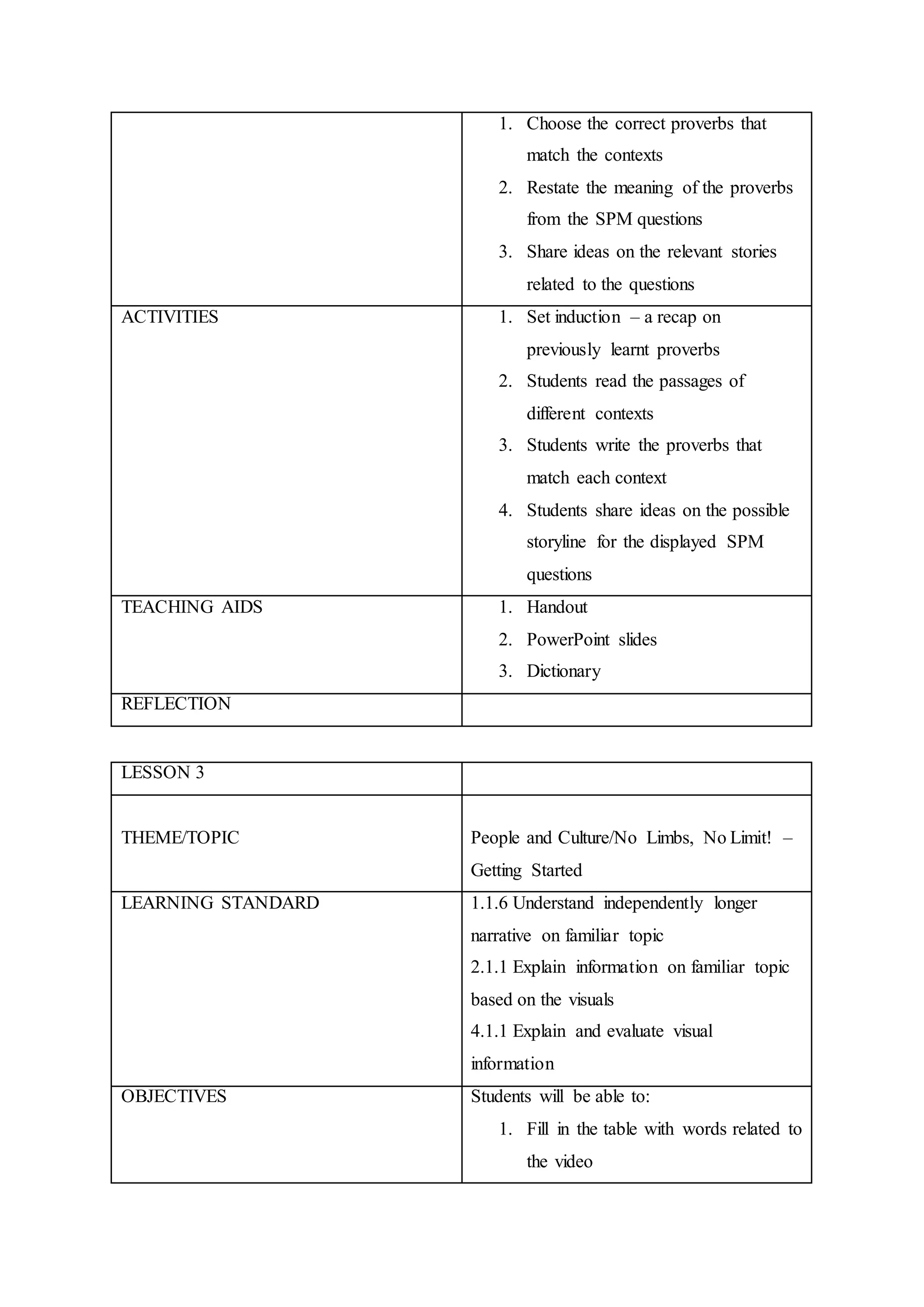 Lesson plans for proverb essay | DOCX