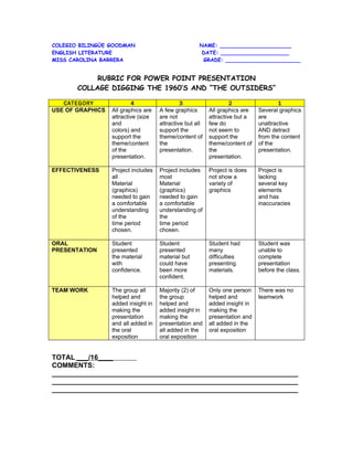 COLEGIO BILINGÜE GOODMAN                             NAME: ______________________
ENGLISH LITERATURE                                    DATE: _____________________
MISS CAROLINA BARRERA                                 GRADE: _______________________


            RUBRIC FOR POWER POINT PRESENTATION
       COLLAGE DIGGING THE 1960’S AND “THE OUTSIDERS”

   CATEGORY               4                   3                    2                 1
USE OF GRAPHICS   All graphics are   A few graphics       All graphics are   Several graphics
                  attractive (size   are not              attractive but a   are
                  and                attractive but all   few do             unattractive
                  colors) and        support the          not seem to        AND detract
                  support the        theme/content of     support the        from the content
                  theme/content      the                  theme/content of   of the
                  of the             presentation.        the                presentation.
                  presentation.                           presentation.

EFFECTIVENESS     Project includes   Project includes     Project is does    Project is
                  all                most                 not show a         lacking
                  Material           Material             variety of         several key
                  (graphics)         (graphics)           graphics           elements
                  needed to gain     needed to gain                          and has
                  a comfortable      a comfortable                           inaccuracies
                  understanding      understanding of
                  of the             the
                  time period        time period
                  chosen.            chosen.

ORAL              Student            Student              Student had        Student was
PRESENTATION      presented          presented            many               unable to
                  the material       material but         difficulties       complete
                  with               could have           presenting         presentation
                  confidence.        been more            materials.         before the class.
                                     confident.

TEAM WORK         The group all      Majority (2) of      Only one person    There was no
                  helped and         the group            helped and         teamwork
                  added insight in   helped and           added insight in
                  making the         added insight in     making the
                  presentation       making the           presentation and
                  and all added in   presentation and     all added in the
                  the oral           all added in the     oral exposition
                  exposition         oral exposition


TOTAL ___/16____
COMMENTS:
________________________________________________________________
________________________________________________________________
________________________________________________________________
 