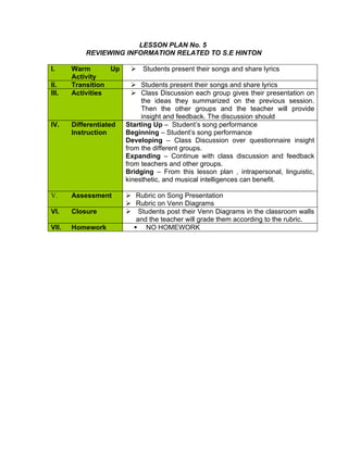 LESSON PLAN No. 5
           REVIEWING INFORMATION RELATED TO S.E HINTON

I.     Warm       Up      Students present their songs and share lyrics
       Activity
II.    Transition          Students present their songs and share lyrics
III.   Activities          Class Discussion each group gives their presentation on
                             the ideas they summarized on the previous session.
                             Then the other groups and the teacher will provide
                             insight and feedback. The discussion should
IV.    Differentiated   Starting Up – Student’s song performance
       Instruction      Beginning – Student’s song performance
                        Developing – Class Discussion over questionnaire insight
                        from the different groups.
                        Expanding – Continue with class discussion and feedback
                        from teachers and other groups.
                        Bridging – From this lesson plan , intrapersonal, linguistic,
                        kinesthetic, and musical intelligences can benefit.

V.     Assessment        Rubric on Song Presentation
                         Rubric on Venn Diagrams
VI.    Closure           Students post their Venn Diagrams in the classroom walls
                           and the teacher will grade them according to the rubric.
VII.   Homework            NO HOMEWORK
 