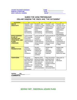 COLEGIO BILINGÜE GOODMAN                             NAME: ______________________
ENGLISH LITERATURE                                    DATE: _____________________
MISS CAROLINA BARRERA                                 GRADE: _______________________


               RUBRIC FOR SONG PERFORMANCE
       COLLAGE DIGGING THE 1960’S AND “THE OUTSIDERS”

   CATEGORY              4                    3                    2                    1
USE OF           Students used       Students used        Students used        Students did
CREATIVITY       creativity in all   creativity in most   creativity in one    not show use of
                 aspects of their    aspects of their     aspect of their      creativity in any
                 presentation;       presentation;        presentation;        aspect of their
                 lyrics,             lyrics,              lyrics,              presentation;
                 performance         performance          performance          lyrics,
                 and dressing        and dressing         and dressing         performance
                                                                               and dressing
EFFECTIVENESS    Lyrics include      Lyrics include all   Lyrics include all   Lyrics include all
IN USE OF        all 10 required     7-9 of the           4-6 of the           1-3 of the
VOCABULARY       words from          required             required             required
FROM NOVEL AND   vocabularies or     words from           words from           words from
SLANG            slang reviewed      vocabularies or      vocabularies or      vocabularies or
LANGUAGE         in class.           slang reviewed       slang reviewed       slang reviewed
                                     in class.            in class.            in class.

ORAL             Student             Student              Student had          Student was
PRESENTATION     presented           presented            many                 unable to
                 the material        material but         difficulties         complete
                 with                could have           presenting           presentation
                 confidence.         been more            materials.           before the class.
                                     confident.

TEAM WORK        The group           Majority of the      Only one person      There was no
                 portrayed good      group portrayed      portrayed good       sign of
                 team work and       good team work       team work and        teamwork
                 everyone was        and everyone         everyone was
                 actively            was actively         actively involved
                 involved in the     involved in the      in the
                 performance         performance          performance
                 and                 and presentation     and presentation
                 presentation.


TOTAL ___/16____
COMMENTS:
________________________________________________________________
________________________________________________________________
________________________________________________________________




              SECOND PART- INDIVIDUAL LESSON PLANS
 