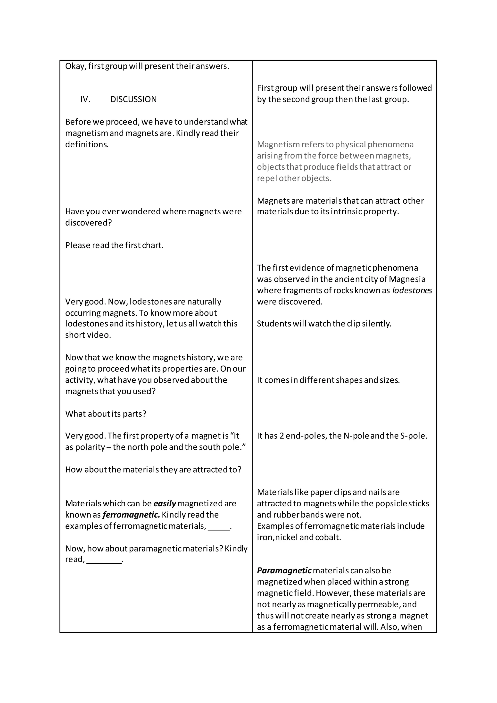 Okay,firstgroupwill presenttheiranswers.
IV. DISCUSSION
Before we proceed,we have tounderstandwhat
magnetismandmagnetsare.Kindlyreadtheir
definitions.
Have you everwonderedwhere magnetswere
discovered?
Please readthe firstchart.
Verygood. Now,lodestonesare naturally
occurringmagnets.To knowmore about
lodestonesanditshistory,letusall watchthis
short video.
Nowthat we knowthe magnetshistory,we are
goingto proceedwhatitspropertiesare.Onour
activity,whathave youobservedaboutthe
magnetsthat youused?
What aboutits parts?
Verygood.The firstpropertyof a magnet is“It
as polarity – the north pole andthe southpole.”
How aboutthe materialstheyare attractedto?
Materialswhichcan be easilymagnetizedare
knownas ferromagnetic.Kindlyreadthe
examplesof ferromagneticmaterials,_____.
Now,howaboutparamagneticmaterials?Kindly
read,________.
Firstgroup will presenttheiranswersfollowed
by the secondgroupthenthe last group.
Magnetismreferstophysical phenomena
arisingfromthe force betweenmagnets,
objectsthatproduce fieldsthatattract or
repel otherobjects.
Magnetsare materialsthatcan attract other
materialsdue toitsintrinsicproperty.
The firstevidence of magneticphenomena
was observedinthe ancientcityof Magnesia
where fragmentsof rocksknownas lodestones
were discovered.
Studentswill watchthe clipsilently.
It comesindifferentshapesandsizes.
It has 2 end-poles,the N-poleandthe S-pole.
Materialslike paperclipsandnailsare
attractedto magnetswhile the popsiclesticks
and rubberbandswere not.
Examplesof ferromagneticmaterialsinclude
iron,nickel andcobalt.
Paramagneticmaterialscanalsobe
magnetizedwhenplacedwithinastrong
magneticfield.However,these materialsare
not nearlyasmagneticallypermeable,and
thuswill notcreate nearlyas stronga magnet
as a ferromagneticmaterial will. Also,when
 