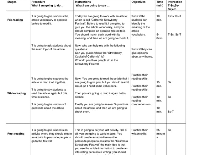 Lesson Plan Sdl 4 Grade PPT Lesson Plan Sdl 4 Grade PPT