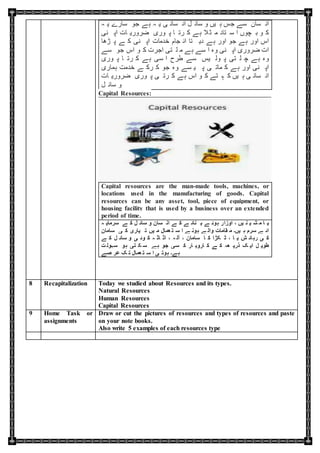 ‫ہ‬ ‫ی‬ ‫سارے‬ ‫جو‬ ‫ے‬‫ہ‬ ‫ہ‬ ‫ی‬ ‫ی‬ ‫سان‬ ‫ان‬ ‫ل‬ ‫سائ‬ ‫و‬ ‫یں‬ ‫ہ‬ ‫جس‬ ‫سے‬ ‫سان‬ ‫ان‬
‫نی‬ ‫اپ‬ ‫ات‬ ‫ضروری‬ ‫وری‬ ‫پ‬ ‫ا‬ ‫رت‬ ‫ک‬ ‫ے‬‫ہ‬ ‫ال‬‫ث‬ ‫م‬ ‫تاد‬ ‫س‬ ‫ا‬ ‫چوں‬ ‫ب‬ ‫و‬ ‫ک‬
‫ڑھا‬ ‫پ‬ ‫ے‬ ‫ک‬ ‫نی‬ ‫اپ‬ ‫خدمات‬ ‫جام‬ ‫ان‬ ‫تا‬ ‫دی‬ ‫ے‬‫ہ‬ ‫اور‬ ‫جو‬ ‫ے‬‫ہ‬ ‫اور‬ ‫اس‬
‫سے‬ ‫جو‬ ‫اس‬ ‫و‬ ‫ک‬ ‫اجرت‬ ‫تی‬ ‫ل‬ ‫م‬ ‫ے‬‫ہ‬ ‫سے‬ ‫ا‬ ‫وہ‬ ‫نی‬ ‫اپ‬ ‫ضروری‬ ‫ات‬
‫وری‬ ‫پ‬ ‫ا‬ ‫رت‬ ‫ک‬ ‫ے‬‫ہ‬ ‫سی‬ ‫ا‬ ‫طرح‬ ‫سے‬ ‫یس‬ ‫ول‬ ‫پ‬ ‫تی‬ ‫ل‬ ‫چ‬ ‫ے‬‫ہ‬ ‫وہ‬
‫ہماری‬ ‫خدمت‬ ‫ے‬ ‫رک‬ ‫ک‬ ‫جو‬ ‫وہ‬ ‫سے‬ ‫ی‬ ‫پ‬ ‫ی‬ ‫مات‬ ‫ک‬ ‫ے‬‫ہ‬ ‫اور‬ ‫نی‬ ‫اپ‬
‫ات‬ ‫ضروری‬ ‫وری‬ ‫پ‬ ‫ی‬ ‫رت‬ ‫ک‬ ‫ے‬‫ہ‬ ‫اس‬ ‫و‬ ‫ک‬ ‫تے‬ ‫ہ‬ ‫ک‬ ‫یں‬ ‫ہ‬ ‫ی‬ ‫سان‬ ‫ان‬
‫ل‬ ‫سائ‬ ‫و‬
Capital Resources:
Capital resources are the man-made tools, machines, or
locations used in the manufacturing of goods. Capital
resources can be any asset, tool, piece of equipment, or
housing facility that is used by a business over an extended
period of time.
‫ہ‬ ‫سرمای‬ ‫ے‬ ‫ک‬ ‫ل‬ ‫سائ‬ ‫و‬ ‫سان‬ ‫ان‬ ‫ے‬ ‫ک‬ ‫ے‬ ‫نائ‬ ‫ب‬ ‫ے‬ ‫ہوئ‬ ‫اوزار‬ ، ‫یں‬ ‫ن‬ ‫ی‬ ‫ش‬ ‫م‬ ‫ا‬ ‫ی‬
‫سامان‬ ‫ی‬ ‫ک‬ ‫یاری‬ ‫ت‬ ‫یں‬ ‫م‬ ‫عمال‬ ‫ت‬ ‫س‬ ‫ا‬ ‫ے‬ ‫ہون‬ ‫ے‬ ‫وال‬ ‫قامات‬ ‫م‬ ‫یں۔‬ ‫ہ‬ ‫سرم‬ ‫ے‬ ‫ائ‬
‫ے‬ ‫ک‬ ‫ل‬ ‫سائ‬ ‫و‬ ‫ی‬ ‫وئ‬ ‫ک‬ ‫ہ‬ ‫اث‬ ‫اث‬ ، ‫ہ‬ ‫آل‬ ، ‫سامان‬ ‫ا‬ ‫ک‬ ‫کڑا‬ ‫ٹ‬ ، ‫ا‬ ‫ی‬ ‫ش‬ ‫ائ‬‫رہ‬ ‫ی‬ ‫ک‬
‫ت‬ ‫سہول‬ ‫ہو‬ ‫تی‬ ‫ک‬ ‫س‬ ‫ے‬‫ہ‬ ‫جو‬ ‫سی‬ ‫ک‬ ‫ار‬ ‫اروب‬ ‫ک‬ ‫ے‬ ‫ک‬ ‫عہ‬ ‫ذری‬ ‫ک‬ ‫ای‬ ‫ل‬ ‫طوی‬
‫صے‬ ‫عر‬ ‫ک‬ ‫ت‬ ‫عمال‬ ‫ت‬ ‫س‬ ‫ا‬ ‫ی‬ ‫ہوت‬ ‫ے۔‬‫ہ‬
8 Recapitalization Today we studied about Resources and its types.
Natural Resources
Human Resources
Capital Resources
9 Home Task or
assignments
Draw or cut the pictures of resources and types of resources and paste
on your note books.
Also write 5 examples of each resources type
 