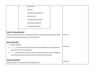 - Recruitment 
- Selection 
- Orientation and placement 
- Remuneration 
- Training and development 
- Performance evaluation 
- Promotion and transfer 
PHASE 3. CONCLUDING PHASE 
Teacher concludes the class by repeating the topic the concept of staffing and steps in staffing 
and clear their doubts of the students and shows the chart 
REVIEW QUESTIONS 
 What is staffing? 
 ----------- is the process of searching for prospective employees and stimulating them to 
apply for the jobs in the organization 
 -------- is the breaking up of a job in to basic elements or operations and studying detail 
each of the operations to know the nature and characteristics of the job 
FOLLOW UP ACTIVITIES 
Prepare notes on “The important steps in staffing process”. 
Listening 
Answering 
Listening 
