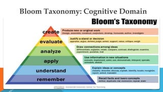 Bloom Taxonomy: Cognitive Domain
17
 