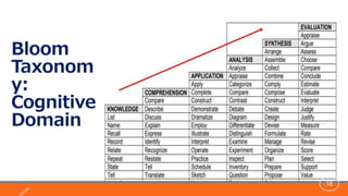 Bloom
Taxonom
y:
Cognitive
Domain
18
 