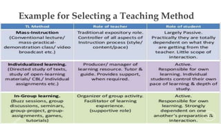Example for Selecting a Teaching Method
31
 