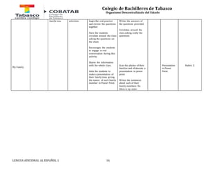 Colegio de Bachilleres de Tabasco 
Organismo Descentralizado del Estado 
My Family. 
family tree. activities. begin the oral practice 
and review the questions 
together. 
Have the students 
circulate around the class 
asking the questions on 
the sheet. 
Encourages the students 
to engage in real 
conversation during this 
activity. 
Shares the information 
with the whole class. 
Asks the students to 
make a presentation of 
their family trees giving 
the names of each family 
member in Power Point. 
LENGUA ADICIONAL AL ESPAÑOL 1 16 
Writes the answers of 
the questions provided. 
Circulates around the 
class asking orally the 
questions. 
Scan the photos of their 
families and ellaborate a 
presentation in power 
point. 
Writes the sentences 
about each of their 
family members. Ex: 
Silvia is my sister. 
Presentation 
in Power 
Point. 
Rubric 2. 
 