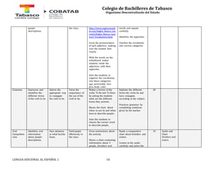 Colegio de Bachilleres de Tabasco 
Organismo Descentralizado del Estado 
people 
descriptions. 
the class. http://www.inglesmundi 
al.com/Ingles_Basico_Lec 
cion3/Ingles_Basico_Lecc 
ion3_Vocabulario.html 
Gives the pronunciation 
of each adjective, making 
sure the student hear 
clearly. 
With the words on the 
whiteboard makes 
students relate the 
adjectives with their 
opposites. 
Asks the students to 
organize the vocabulary 
into these categories: 
age, personality, hair, 
face, body, color. 
LENGUA ADICIONAL AL ESPAÑOL 1 18 
words and repeats 
carefully. 
Identifies the opposites. 
Clasifies the vocabulary 
into several categories. 
Grammar Expresses and 
identifies the 
different forms 
of the verb to be 
Selects the 
appropiate way 
to conjugate 
the verb to be. 
Value the 
importance of 
the use of the 
verb to be. 
Makes a review of the 
verbs To Be and To Have 
by asking ths students 
what are the different 
forms they present. 
Shows the chart about 
when to use be and when 
have to describe people.. 
Asks the students to 
choose the correct word 
to describe people. 
Explains the different 
forms the verbs be and 
have conjugate, 
according to the subject. 
Practices grammar by 
completing sentences 
given by the teacher. 
20 
Oral 
Comprehen 
sion. 
Identifies oral 
information 
about people 
descriptions. 
Pays attention 
to what he/she 
hears. 
Participates 
effectively in 
the class. 
Gives instructions about 
the activity. 
Shows a chart containing 
information about 4 
people. (brothers and 
Reads a comparative 
chart about brotehrs and 
sisters. 
Listens to the audio 
carefully and select the 
10 Audio and 
Chart 
Brothers and 
sisters. 
 