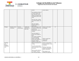 Colegio de Bachilleres de Tabasco 
Organismo Descentralizado del Estado 
sisters) 
Asks students to listen to 
an audio carefully and 
then select the correct 
options according to the 
information given in the 
audio. 
Plays the audio, making 
sure all the students can 
hear. 
After the students 
finished, checks as a 
whole class. 
LENGUA ADICIONAL AL ESPAÑOL 1 19 
correct options . 
Dialogue identifies known 
vocabulary. 
Practices 
pronunciation. 
Collaborates 
effectively in 
pair work. 
Plays the dialogue (used 
in the prior activity) and 
practices the 
pronunciation with the 
students. 
Asks the students to 
practice the dialogue in 
pairs. 
Asks 3 pairs of students 
act out the dialoge. 
Writes on the white 
board some sentences in 
disorder, asks the 
students to order them. 
Listens to and repeats 
the dialogue. 
Orders correctly the 
words on the 
whiteboard. 
15 
Listening 
and 
Reading 
Comprehen 
sion 
Shows the keywords of a 
reading. 
Gives the pronunciation 
and the meaning of some 
key words. 
Plays an audio and asks 
the students work in 
pairs and pay attention 
Listens to and practices 
the pronunciation of new 
vocabulary. 
Working in pairs pays 
attention and identifies 
specific information. 
Both students read 
carefully the questions 
20 
 