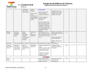Colegio de Bachilleres de Tabasco 
Organismo Descentralizado del Estado 
according to 
what she/he 
needs to know. 
second 
language. 
Pays attention 
to the 
instructions or 
recommendatio 
ns given by the 
teacher. 
282.type1.pdf 
Reads aloud the first 
story, making the 
students pay attention. 
Asks the students to 
answers all the 
questions. 
Asks the students to do 
the same with the other 
five stories, noting the 
difference in the second 
and third one about the 
use of the auxiliary verb 
in the third singular 
person. 
LENGUA ADICIONAL AL ESPAÑOL 1 31 
Pays attention to the 
difference when a third 
singular person is the 
subject in a sentence. 
Writing 
practice 
Describes 
her/himself 
and thrid 
people. 
Writes 
different 
descriptions 
using the 
simple present 
in a second 
language. 
Participates 
and 
collaborates 
effectively. 
Asks students to do a 
pair activities. One with 
the own photograph and 
the other one to create a 
story. 
Student pays attention to 
the instructions given by 
the teacher. 
Answers the questions 
about her/himself. 
Prepares her/his own 
story. 
15 
Homework Find out from different resources all about three of the people showed on page 63 of the textbook. 
Grammar: 
Thid singular 
person. 
Describes a 
third person 
using simple 
present tense. 
Makes a 
description in 
oral and written 
forms. 
Collaborates 
effectively. 
Makes the students read 
texts. 
Asks the students shares 
and compares her/his 
answers to the class. 
Explains the grammar 
structure for a third 
singular person. 
Completes all the 
activities requested by 
the teacher. 
20 
CLOSING 
Team 
Practice 
Makes students form 
teams of four to describe 
and give common 
Has to guess who the 
person her/his 
classmates are 
30 
 