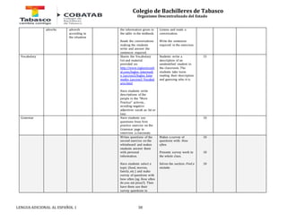 Colegio de Bachilleres de Tabasco 
Organismo Descentralizado del Estado 
adverbs adversb 
according to 
the situation 
the information given in 
the table in the textbook. 
Reads the conversations 
making the students 
write and answer the 
sentences required. 
LENGUA ADICIONAL AL ESPAÑOL 1 38 
Listens and reads a 
conversation. 
Write the sentences 
required in the exercises. 
Vocabulary Shares the Vocabulary 
list and material 
provided on: 
http://www.inglesmundi 
al.com/Ingles_Intermedi 
o_Leccion3/Ingles_Inter 
medio_Leccion3_Vocabul 
ario.html 
Have students write 
descriptions of the 
people in the "More 
Practice" activity., 
avoiding negative 
adjectives sucah as: fat or 
lazy. 
Students write a 
description of an 
unidentified student in 
the classroom. The 
students take turns 
reading their description 
and guessing who it is. 
15 
Grammar Have students use 
questions from first 
practice exercise on the 
Grammar page to 
interview a classmate. 
10 
Writes questions of the 
second exercise on the 
whiteboard and makes 
students answer them 
with personal 
information. 
Have students select a 
topic (food, movies, 
family, etc.) and make 
survey of questions with 
how often (eg. How often 
do you eat pizza?). Then 
have them use their 
survey questions to 
Makes a survey of 
questions with: How 
often. 
Presents survey work to 
the whole class. 
Solves the section: Find a 
mistake. 
10 
10 
10 
 