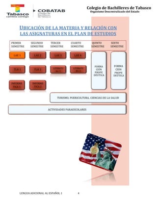 PRIMER SEGUNDO TERCER CUARTO QUINTO SEXTO 
SEMESTRE SEMESTRE SEMESTRE SEMESTRE SEMESTRE SEMESTRE 
LAE 4 
LENGUA ADICIONAL AL ESPAÑOL 1 4 
Colegio de Bachilleres de Tabasco 
Organismo Descentralizado del Estado 
UBICACIÓN DE LA MATERIA Y RELACIÓN CON 
LAS ASIGNATURAS EN EL PLAN DE ESTUDIOS 
LAE 1 
TLR 1 
INFORMÁ 
TICA 1 
LAE 2 
TLR 2 
INFORMÁ 
TICA 2 
LAE 3 
LITERATU 
RA 1 
LITERATU 
RA 2 
FORMA 
CIÓN 
PROPE 
DÉUTICA 
FORMA 
CIÓN 
PROPE 
DEÚTICA 
TURISMO, PUERICULTURA, CIENCIAS DE LA SALUD 
ACTIVIDADES PARAESCOLARES 
 