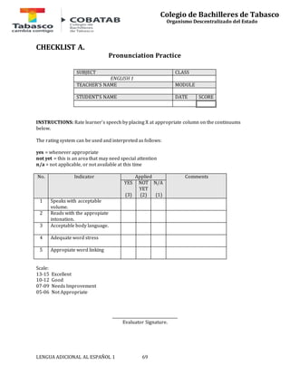 LENGUA ADICIONAL AL ESPAÑOL 1 69 
Colegio de Bachilleres de Tabasco 
Organismo Descentralizado del Estado 
CHECKLIST A. 
Pronunciation Practice 
SUBJECT CLASS 
ENGLISH 1 
TEACHER’S NAME MODULE 
STUDENT’S NAME DATE SCORE 
INSTRUCTIONS: Rate learner’s speech by placing X at appropriate column on the continuums 
below. 
The rating system can be used and interpreted as follows: 
yes = whenever appropriate 
not yet = this is an area that may need special attention 
n/a = not applicable, or not available at this time 
No. Indicator Applied Comments 
YES 
(3) 
NOT 
YET 
(2) 
N/A 
(1) 
1 Speaks with acceptable 
volume. 
2 Reads with the appropiate 
intonation. 
3 Acceptable body language. 
4 Adequate word stress 
5 Appropiate word linking 
Scale: 
13-15 Excellent 
10-12 Good 
07-09 Needs Improvement 
05-06 Not Appropriate 
__________________________________ 
Evaluator Signature. 
 