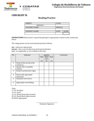 LENGUA ADICIONAL AL ESPAÑOL 1 70 
Colegio de Bachilleres de Tabasco 
Organismo Descentralizado del Estado 
CHECKLIST B. 
Reading Practice 
SUBJECT CLASS 
ENGLISH 1 
TEACHER’S NAME MODULE 
STUDENT’S NAME DATE SCORE 
INSTRUCTIONS: Rate learner’s speech by placing X at appropriate column on the continuums 
below. 
The rating system can be used and interpreted as follows: 
yes = whenever appropriate 
not yet = this is an area that may need special attention 
n/a = not applicable, or not available at this time 
No. Indicator Applied Comments 
YES 
(3) 
NOT 
YET 
(2) 
N/A 
(1) 
1 Reads all the words in the 
sentences. 
2 Speaks with acceptable 
volume. 
3 Respects puntuaction signs. 
4 Reads with appropiate 
intonation. 
5 Adequate word stress 
6 Appropiate word linking 
Scale: 
17-18 Excellent 
15-16 Good 
11-14 Needs Some Improvement 
09-10 Needs Much Improvement 
06-08 No Appropiate 
__________________________________ 
Evaluator Signature. 
 