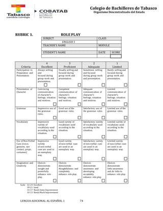 LENGUA ADICIONAL AL ESPAÑOL 1 74 
Colegio de Bachilleres de Tabasco 
Organismo Descentralizado del Estado 
RUBRIC 1. ROLE PLAY 
SUBJECT CLASS 
ENGLISH 1 
TEACHER’S NAME MODULE 
STUDENT’S NAME DATE SCORE 
Criteria 
4 
Excellent 
3 
Proficient 
2 
Adequate 
1 
Limited 
Participation in 
Preparation and 
Presentation 
Always willing 
and 
focused during 
group work and 
presentation. 
☐ 
Usually willing and 
focused during 
group work and 
presentation. 
☐ 
Sometimes willing 
and focused 
during group work 
and presentation. 
☐ 
Rarely willing and 
focused during 
group work and 
presentation. 
☐ 
Presentation of 
Character 
Convincing 
communication 
of character’s 
feelings, situation 
and motives. 
☐ 
Competent 
communication of 
character’s 
feelings, situation 
and motives. 
☐ 
Adequate 
communication of 
character’s 
feelings, situation 
and motives. 
☐ 
Limited 
communication of 
character’s 
feelings, situation 
and motives. 
☐ 
Grammar 
Impressive use of 
the grammar 
rules. 
☐ 
Good use of the 
grammar rules. 
☐ 
Satisfactory use of 
the grammar rules. 
☐ 
Limited use of the 
grammar rules. 
☐ 
Vocabulary Impressive 
variety of 
vocabulary used 
according to the 
situation. 
☐ 
Good variety of 
vocabulary used 
according to the 
situation. 
☐ 
Satisfactory variety 
of vocabulary used 
according to the 
situation. 
☐ 
Limited variety of 
vocabulary used 
according to the 
situation. 
☐ 
Use of Non-Verbal 
Cues (voice, 
gestures, eye 
contact, props, 
costumes) 
Impressive 
variety 
of non-verbal 
cues are used in 
an exemplary 
way. 
☐ 
Good variety 
of non-verbal cues 
are used in an 
exemplary way. 
☐ 
Satisfactory variety 
of non-verbal cues 
are used in an 
exemplary way. 
☐ 
Limited variety 
of non-verbal cues 
are used in an 
exemplary way. 
☐ 
Imagination and 
Creativity 
Choices 
demonstrate 
insight and 
powerfully 
enhance role 
play. 
☐ 
Choices 
demonstrate 
thoughtfulness and 
completely 
enhance role play. 
☐ 
Choices 
demonstrate 
awareness and 
developing 
acceptably 
enhance role play. 
☐ 
Choices 
demonstrate 
little awareness 
and do little to 
enhance role play. 
☐ 
Scale: 22-24 Excellent 
18-21 Good 
14-17 Needs Some Improvement 
10-13 Needs Much Improvement 
 