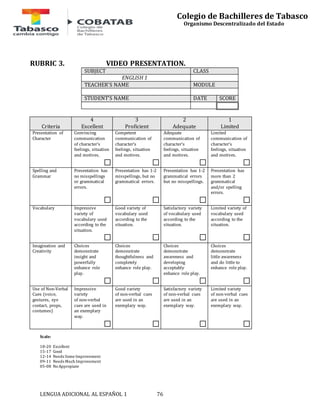 LENGUA ADICIONAL AL ESPAÑOL 1 76 
Colegio de Bachilleres de Tabasco 
Organismo Descentralizado del Estado 
RUBRIC 3. VIDEO PRESENTATION. 
SUBJECT CLASS 
ENGLISH 1 
TEACHER’S NAME MODULE 
STUDENT’S NAME DATE SCORE 
Criteria 
4 
Excellent 
3 
Proficient 
2 
Adequate 
1 
Limited 
Presentation of 
Character 
Convincing 
communication 
of character’s 
feelings, situation 
and motives. 
☐ 
Competent 
communication of 
character’s 
feelings, situation 
and motives. 
☐ 
Adequate 
communication of 
character’s 
feelings, situation 
and motives. 
☐ 
Limited 
communication of 
character’s 
feelings, situation 
and motives. 
☐ 
Spelling and 
Grammar 
Presentation has 
no misspellings 
or grammatical 
errors. 
☐ 
Presentation has 1-2 
misspellings, but no 
grammatical errors. 
☐ 
Presentation has 1-2 
grammatical errors 
but no misspellings. 
☐ 
Presentation has 
more than 2 
grammatical 
and/or spelling 
errors. 
☐ 
Vocabulary Impressive 
variety of 
vocabulary used 
according to the 
situation. 
☐ 
Good variety of 
vocabulary used 
according to the 
situation. 
☐ 
Satisfactory variety 
of vocabulary used 
according to the 
situation. 
☐ 
Limited variety of 
vocabulary used 
according to the 
situation. 
☐ 
Imagination and 
Creativity 
Choices 
demonstrate 
insight and 
powerfully 
enhance role 
play. 
☐ 
Choices 
demonstrate 
thoughtfulness and 
completely 
enhance role play. 
☐ 
Choices 
demonstrate 
awareness and 
developing 
acceptably 
enhance role play. 
☐ 
Choices 
demonstrate 
little awareness 
and do little to 
enhance role play. 
☐ 
Use of Non-Verbal 
Cues (voice, 
gestures, eye 
contact, props, 
costumes) 
Impressive 
variety 
of non-verbal 
cues are used in 
an exemplary 
way. 
☐ 
Good variety 
of non-verbal cues 
are used in an 
exemplary way. 
☐ 
Satisfactory variety 
of non-verbal cues 
are used in an 
exemplary way. 
☐ 
Limited variety 
of non-verbal cues 
are used in an 
exemplary way. 
☐ 
Scale: 
18-20 Excellent 
15-17 Good 
12-14 Needs Some Improvement 
09-11 Needs Much Improvement 
05-08 No Appropiate 
 