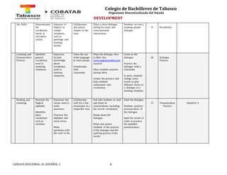 Colegio de Bachilleres de Tabasco 
Organismo Descentralizado del Estado 
Say Hello Demonstrates 
the 
vocabulary 
learnt at 
secondary 
school. 
Interacts in 
English in 
simple 
situations, 
such as 
greetings and 
meeting 
people. 
Collaborates 
and shows 
respect to the 
class 
Plays a short dialogue 
asking for name and 
some personal 
information. 
LENGUA ADICIONAL AL ESPAÑOL 1 8 
Students act out a 
meeting people 
dialogue 
15 
Vocabulary 
Listening and 
Pronunciation 
Practice 
Identifies 
general 
vocabulary 
used in 
meetieng 
situations. 
Expresses 
his/her 
knowledge 
about 
vocabulary 
used in 
meeting 
situations. 
Value the use 
of the language 
to meet people. 
Collaborates 
with 
classmates 
Plays the dialogue Nice 
to Meet You. 
www.inglesmundial.com. 
Lesson1 
Have students practice 
among them. 
Guides the practice and 
help students 
understand new 
vocabulary. 
Listen to the 
dialogue 
Practice the 
dialogue with a 
classmate. 
In pairs, students 
change some 
words to play 
different forms of 
a dialogue in a 
meeting situation. 
20 
Dialogue 
Practice 
Reading and 
Listening 
Reminds the 
English 
alphabet. 
Identifies 
basic 
vocabulary 
such as 
numbers 
Expresses the 
words used to 
make 
questions. 
Practices the 
alphabet and 
word stress. 
Make 
questions with 
the verb To Be. 
Collaborates 
with his ir her 
classmates in a 
respectful way. 
Ask sthe students to read 
and listen to 
conversations including 
the review vocabulary. 
Reads aloud the 
dialogue. 
Helps and guides 
students in the practice 
of the dialogue and the 
spelling process of the 
words. 
Read the dialogue. 
Students practice 
pronunciation of 
the dialogue. 
Spell the words in 
order to practice 
the alphabet 
pronunciation. 
15 
Pronunciation 
Practice 
Checklist A. 
DEVELOPMENT 
 